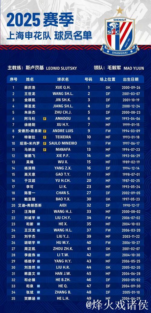 明年因国字号赛事影响 仅申花或留前5外援 明年因国字号赛事影响 仅申花或留前5外援