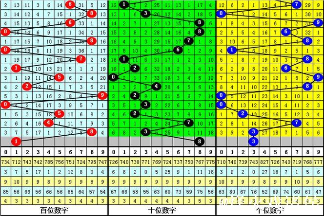 015期沧海排列三预测奖号：组六6码推荐