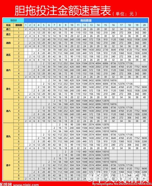 福彩3D第2026014期牛魔王中奖诗