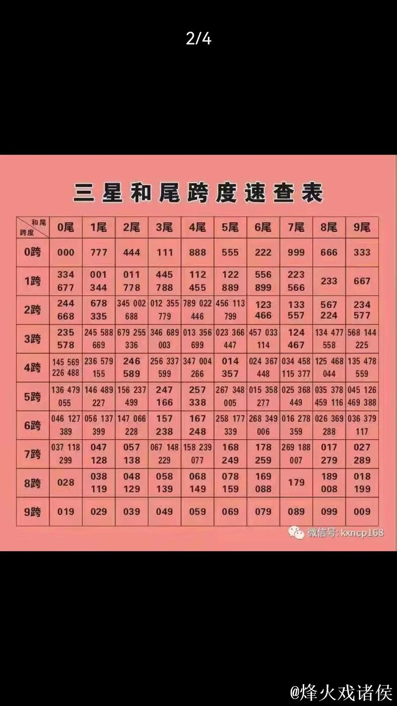 福彩3D第2026014期曾老师和值跨度字谜