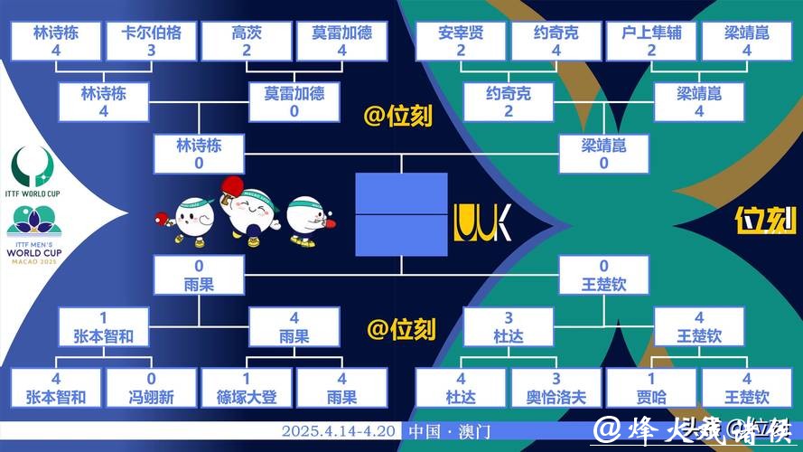 世界杯预测:历史数据揭示夺冠规律 世界杯预测:历史数据揭示夺冠规律